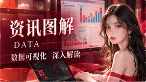 主题资料库主题资讯